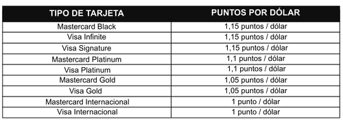 Tabla de puntos